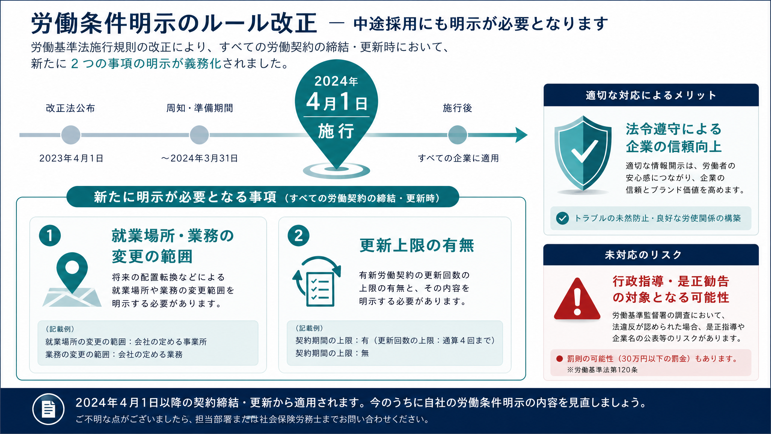 2024年法改正対応 変更の範囲入力