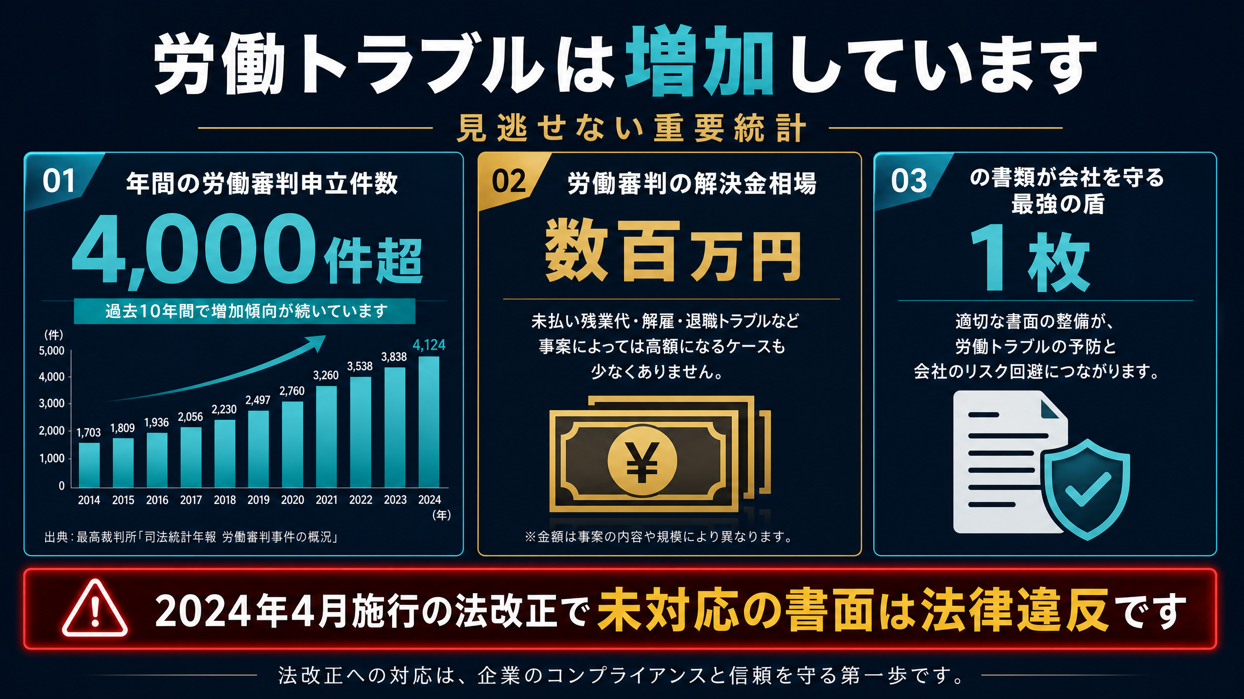 労働審判統計インフォグラフィック